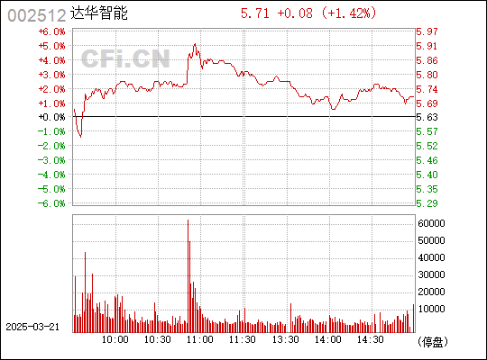 探究达华智能股吧与东方财富，股市新势力与数字化浪潮中的机遇与挑战，达华智能股吧与东方财富，股市新势力与数字化浪潮下的机遇与挑战探究
