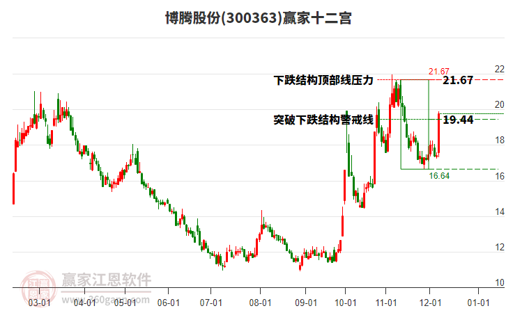 揭秘300363资金流向，深度探究与解析，揭秘资金流向，深度探究与解析300363数据背后的秘密