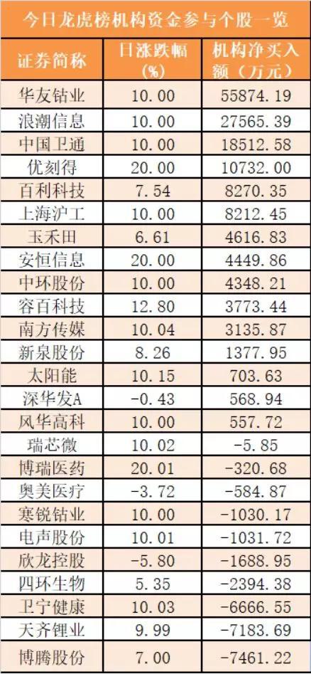 揭秘300363资金流向，深度探究与解析，揭秘资金流向，深度探究与解析300363数据背后的秘密