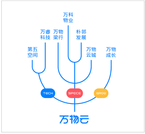 万科物业股票代码，探究其背后的企业实力与发展前景，万科物业股票代码背后的企业实力与发展前景探究
