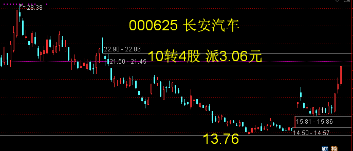 长安汽车股票前景展望，长安汽车股票投资前景展望与分析