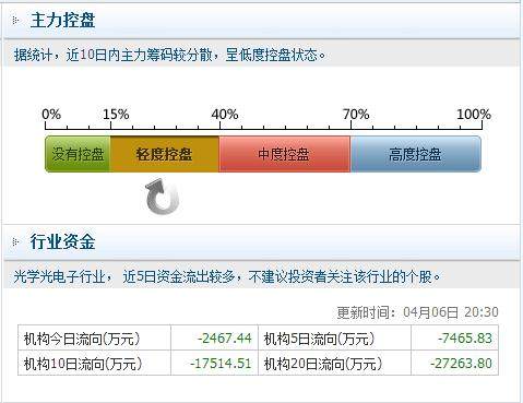 关于数字代码005827，长期持有的可能性分析，数字代码005827的长期持有价值深度解析