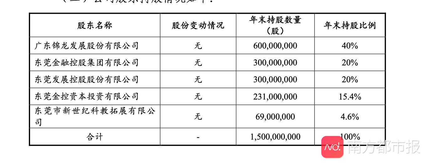 东莞证券IPO最新消息全面解析，东莞证券IPO最新消息全面解读与分析