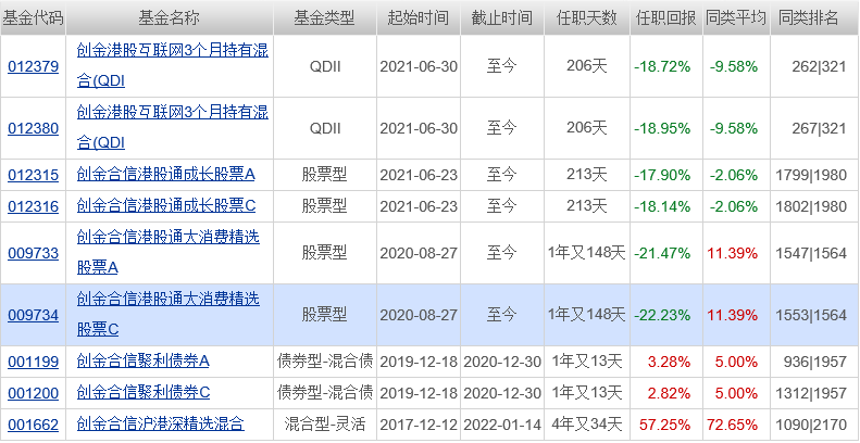 自选天天基金网每日净值，深度解读与投资策略，天天基金网每日净值解读与投资策略探讨