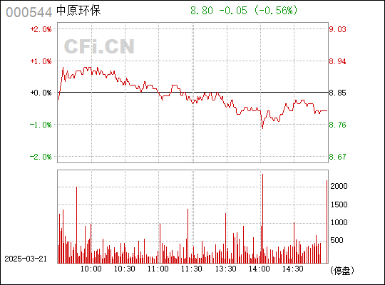 中原环保，绿色发展的先锋力量，中原环保，绿色先锋，引领发展之路