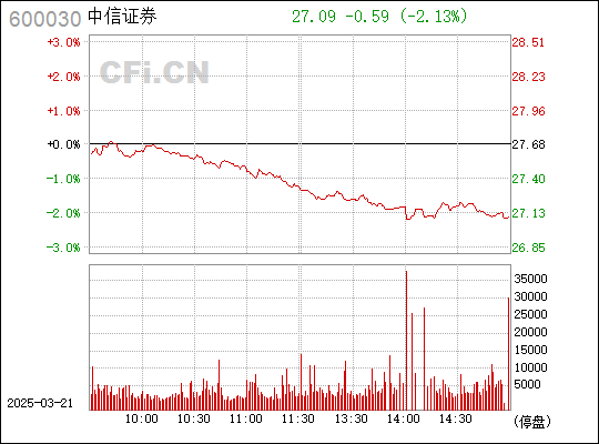 中信证券600030，行业翘楚的全方位解读，中信证券600030，行业翘楚深度剖析