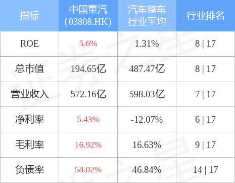 中国重汽股票目标价分析，中国重汽股票目标价深度解析