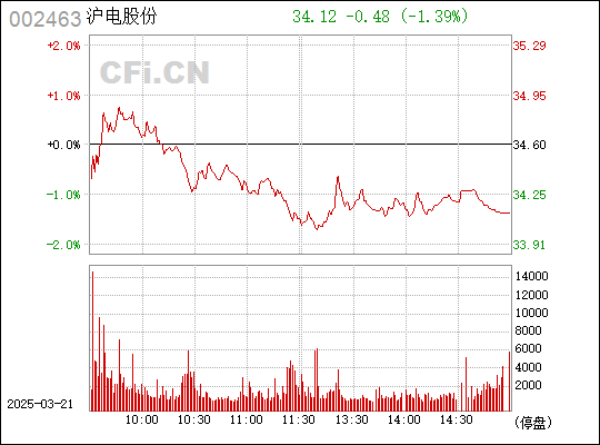 沪电股份股票（代码，002463）深度解析，沪电股份（代码，002463）深度解析报告