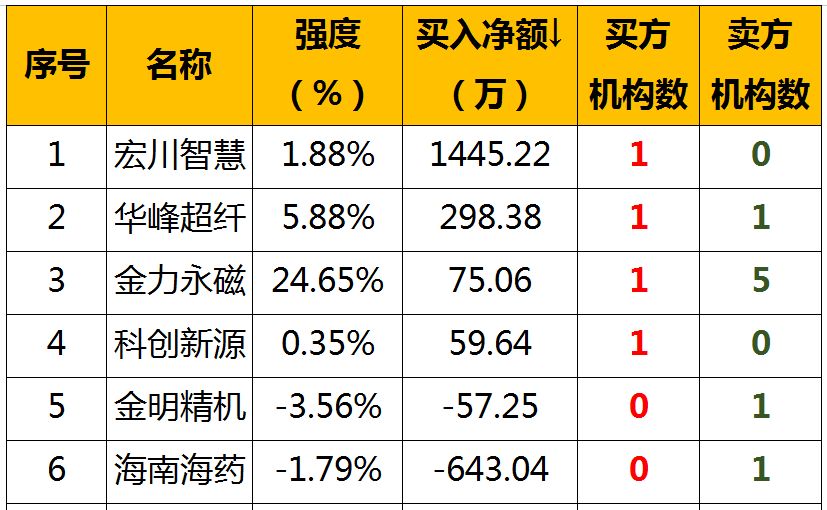 上海医药千股千评，深度解读与前景展望，上海医药千股千评，深度解读与未来前景展望
