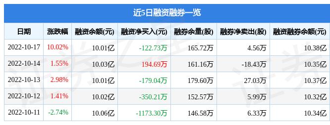 航天彩虹股票最新消息深度解析，航天彩虹股票最新消息深度解读与分析