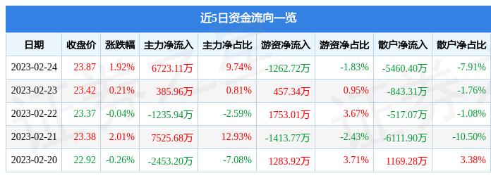 航天彩虹股票最新消息深度解析，航天彩虹股票最新消息深度解读与分析