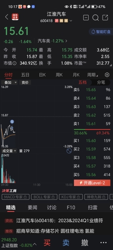 江淮汽车股吧东方财富，探究其发展历程与未来展望，江淮汽车东方财富股吧，发展历程与未来展望探究