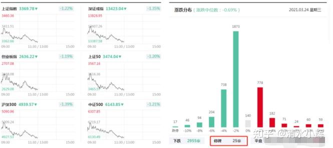 探究A股大跌背后的原因及未来展望，A股大跌背后的原因探究与未来展望分析