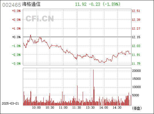 海格通信，引领通信科技，塑造未来蓝图，海格通信，引领科技潮流，塑造未来蓝图新篇章