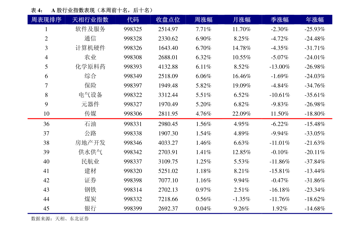 关于股票行情的研究，聚焦在股票编码 300638 的动态分析，股票行情研究，聚焦股票编码300638的动态分析