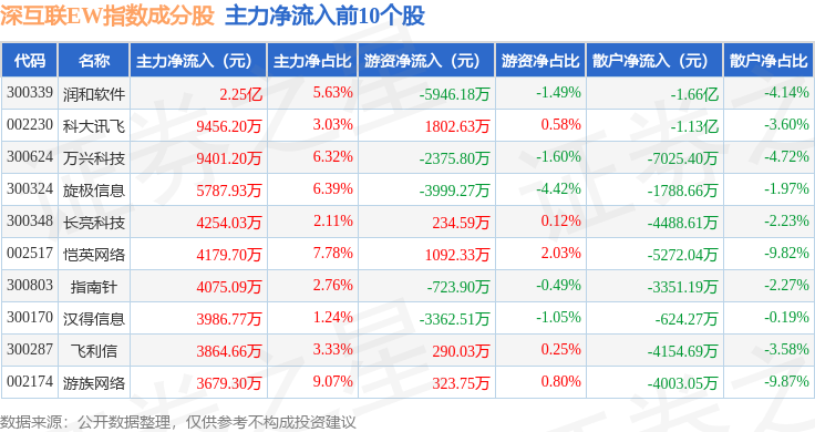关于股票行情的研究，聚焦在股票编码 300638 的动态分析，股票行情研究，聚焦股票编码300638的动态分析