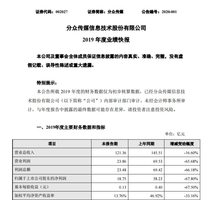 分众传媒，数字时代的传媒先锋——探究002027背后的力量，分众传媒，数字时代的传媒巨头力量揭秘（股票代码，002027）