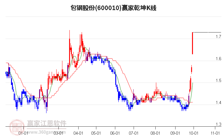 包钢股票600010股吧，投资机遇与挑战并存，包钢股票600010股吧，投资机遇与挑战并存分析