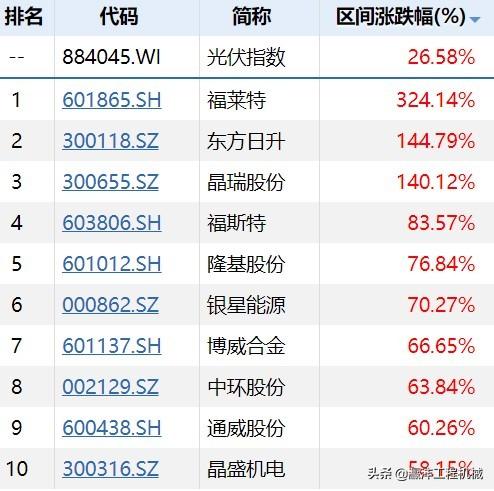 晶瑞电材股份(300655)股吧，投资热点与未来展望，晶瑞电材股份的投资热点与未来展望（股吧热议300655）