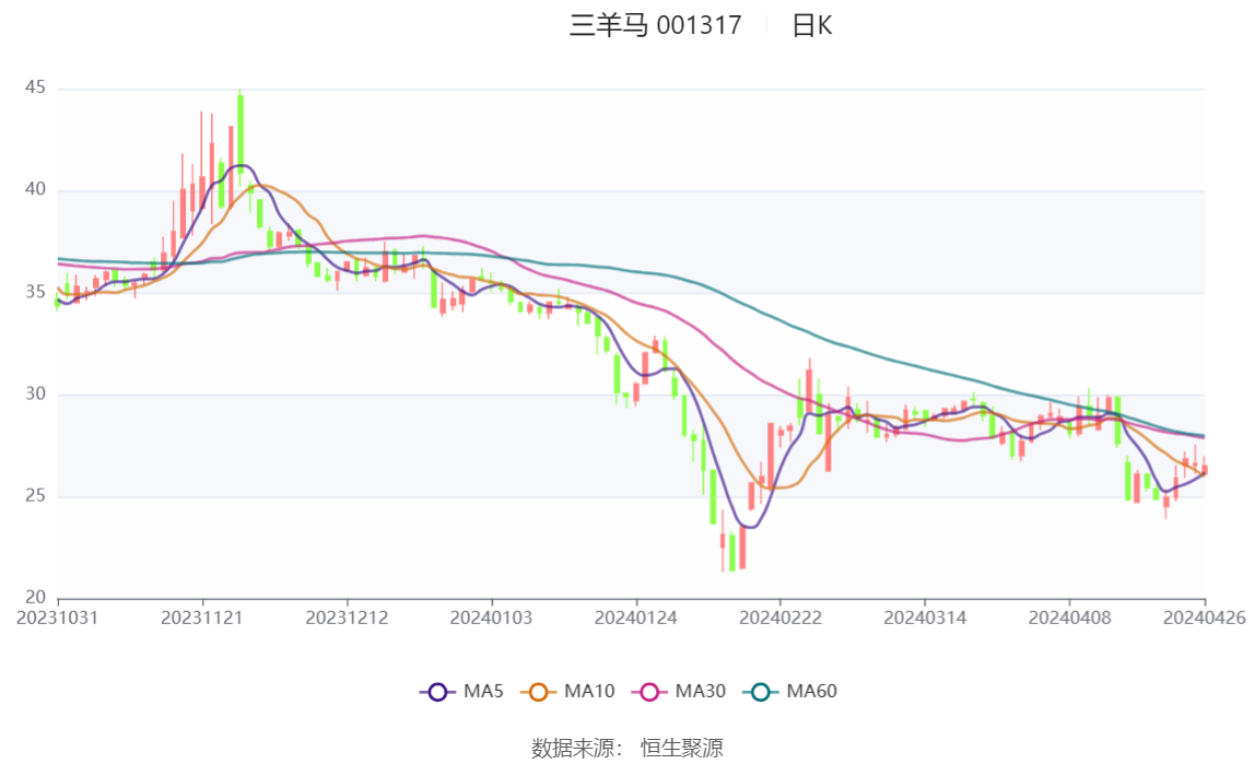 三羊马股份，探索企业成功之路，三羊马股份，企业成功之路的探索者