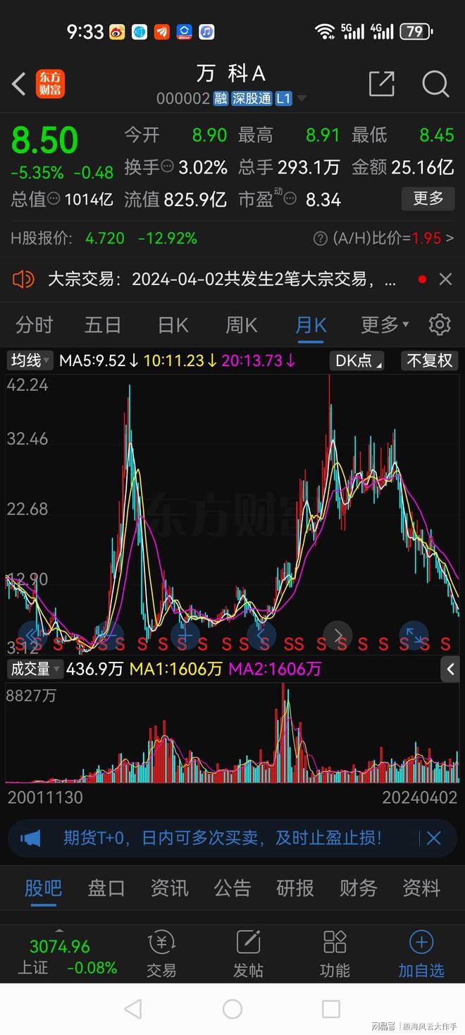 万科今日股价分析，万科今日股价走势解析