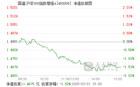 关于基金净值，解析450003基金的表现与策略，基金净值解析，聚焦基金表现与策略，关注代码450003基金动态