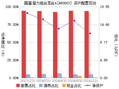 关于基金净值，解析450003基金的表现与策略，基金净值解析，聚焦基金表现与策略，关注代码450003基金动态