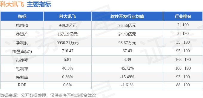中科讯飞股票，探索其背后的力量与机遇，中科讯飞股票背后的力量与机遇探索