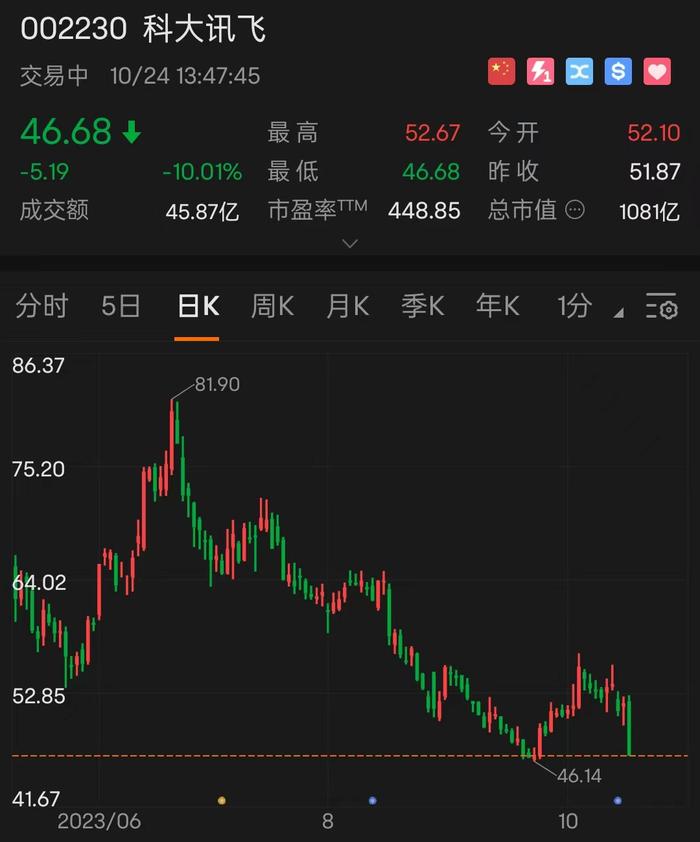 中科讯飞股票，探索其背后的力量与机遇，中科讯飞股票背后的力量与机遇探索