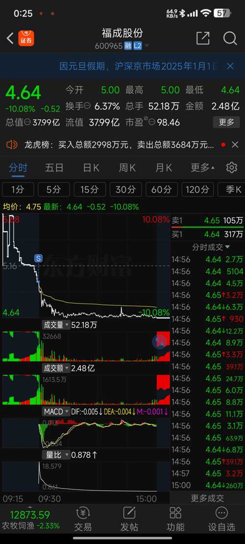 探索600965股吧的独特魅力与挑战，揭秘股吧600965的独特魅力与面临的挑战