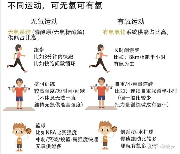 无氧运动