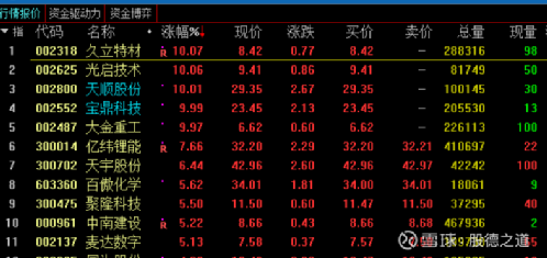 石化机械股吧，行业前沿动态与投资者之声，石化机械股吧，行业前沿动态与投资者热议