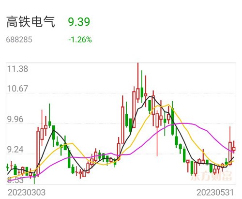 高铁电气股票，投资前景与市场分析，高铁电气股票，投资前景及市场分析详解