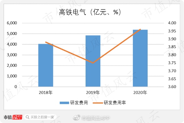 高铁电气股票，投资前景与市场分析，高铁电气股票，投资前景及市场分析详解
