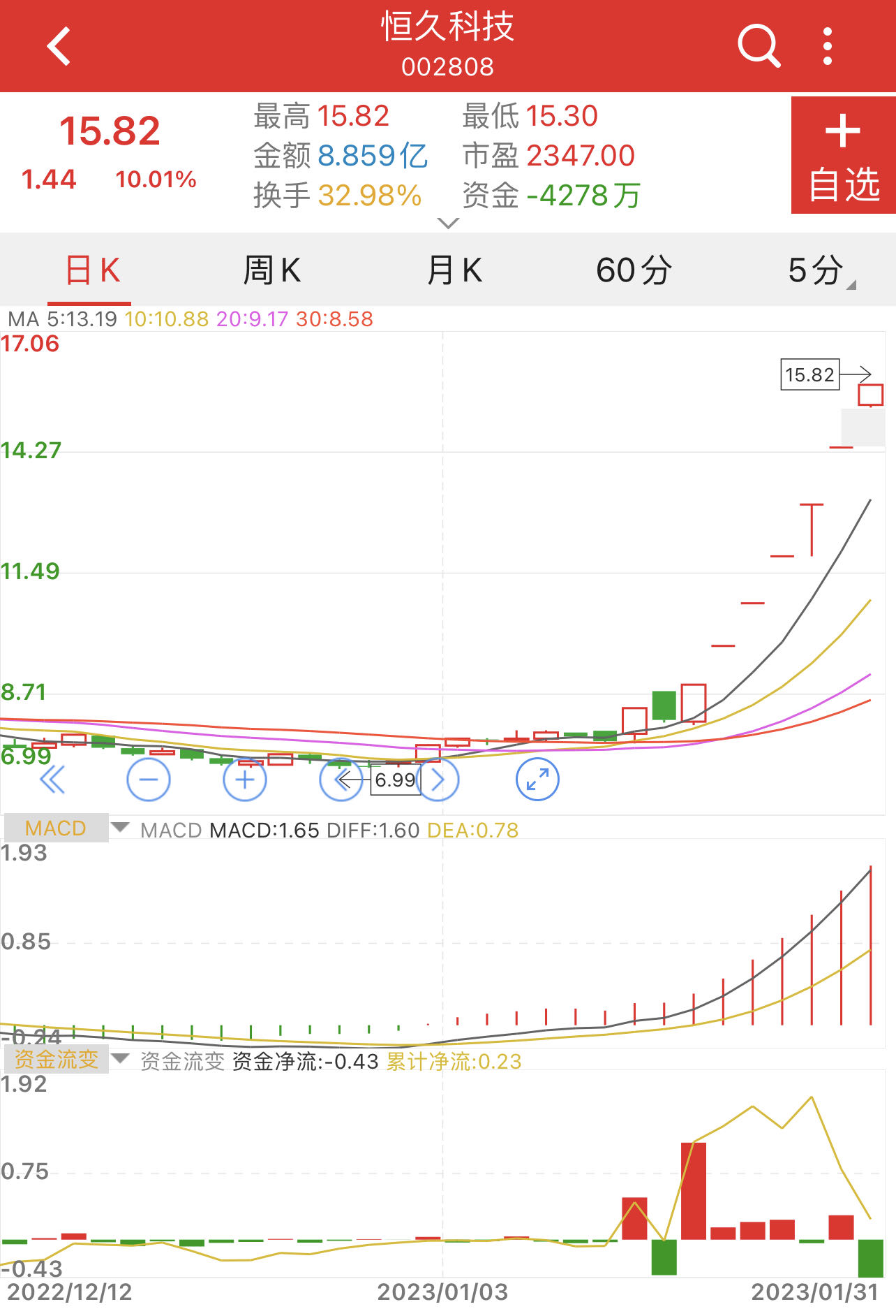 通达科技股票，探究与前景展望，通达科技股票，深度探究与未来前景展望