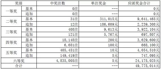 澳门码开奖最快结果图表，探索与解析，澳门码开奖结果图表，快速探索与解析
