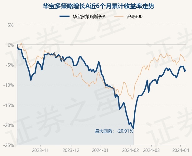华宝多策略增长基金今日净值分析，华宝多策略增长基金今日净值解析