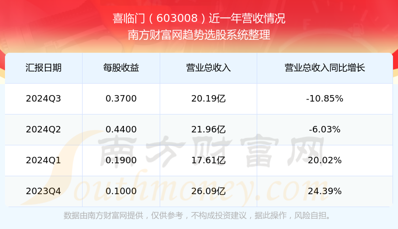 市场趋势下的投资机遇与挑战