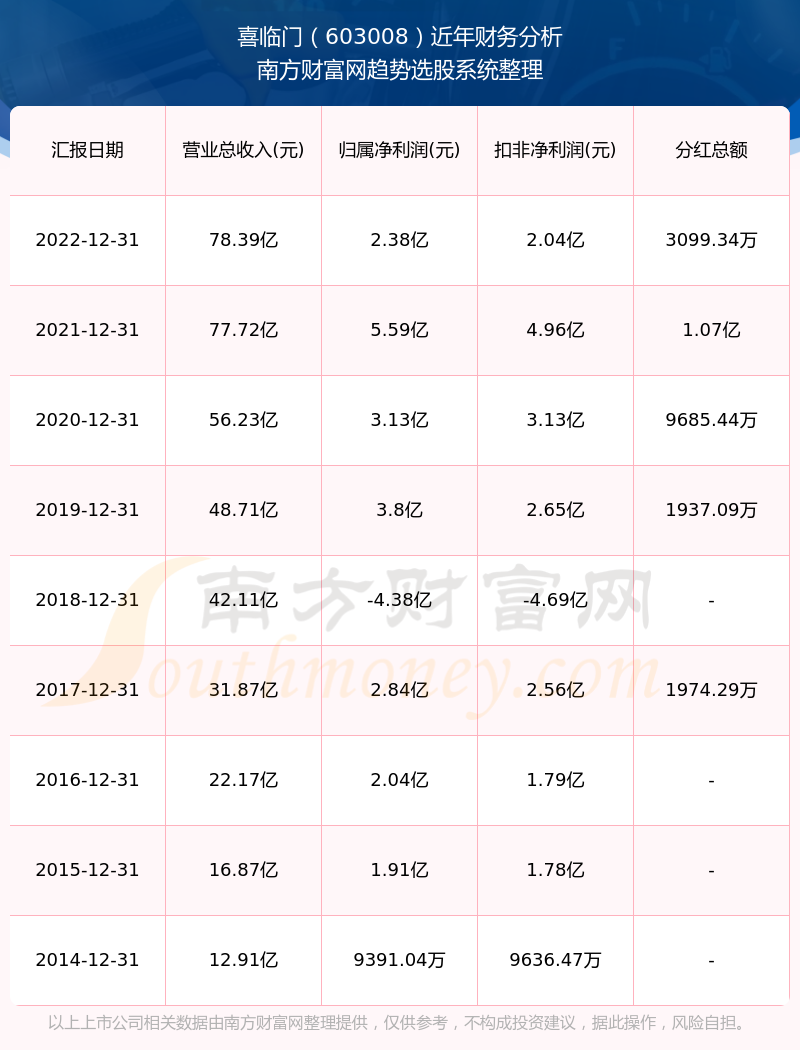 喜临门股票，市场趋势下的投资机遇与挑战，喜临门股票，市场趋势下的投资机遇与挑战解析