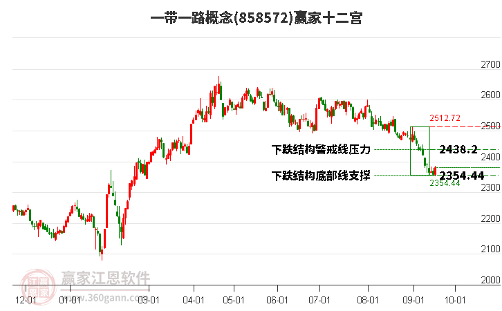 市场趋势与前景展望