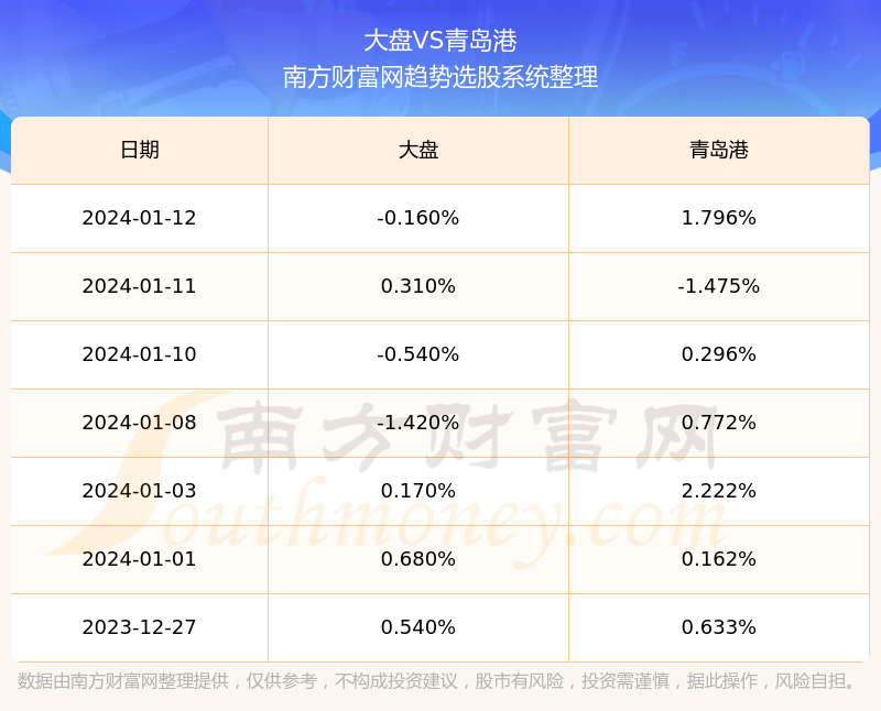 探索601298股票，市场趋势与前景展望，探索601298股票，市场趋势深度解析与前景展望