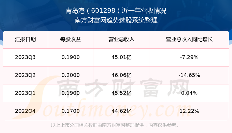 探索601298股票，市场趋势与前景展望，探索601298股票，市场趋势深度解析与前景展望
