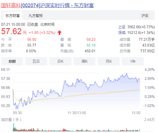 国轩高科股票价格的波动与前景展望，国轩高科股票价格波动及前景展望