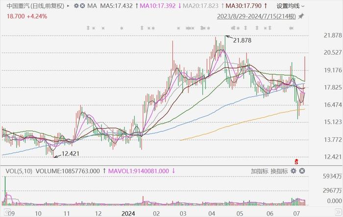 中国重汽股票最新消息深度解析，中国重汽股票最新消息深度解读与分析
