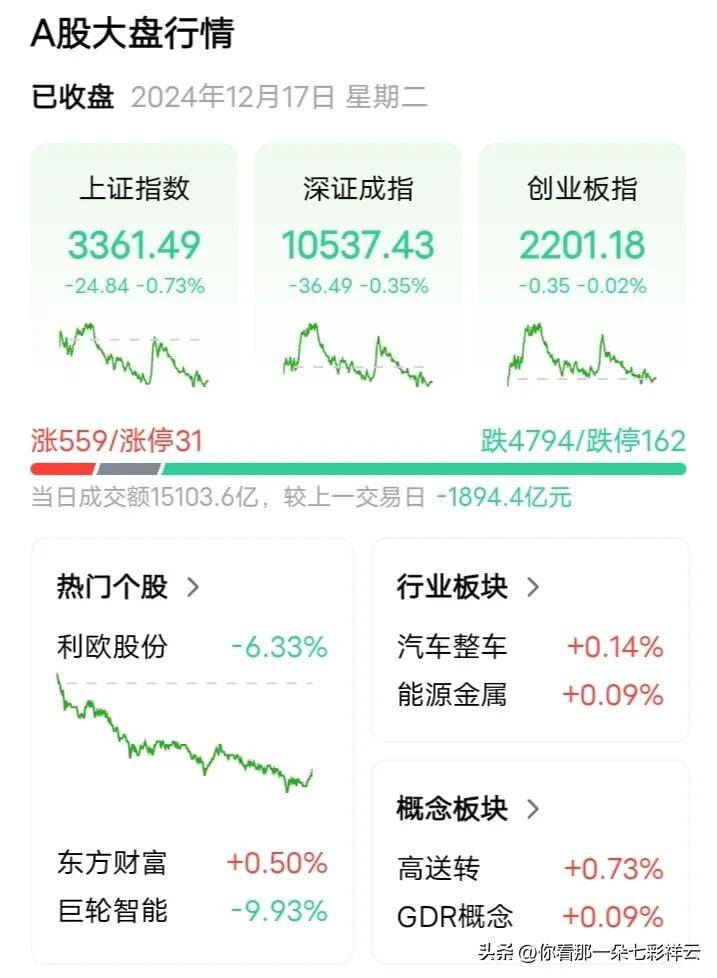 探究昨天大盘暴跌的背后原因，揭秘昨日大盘暴跌背后的原因