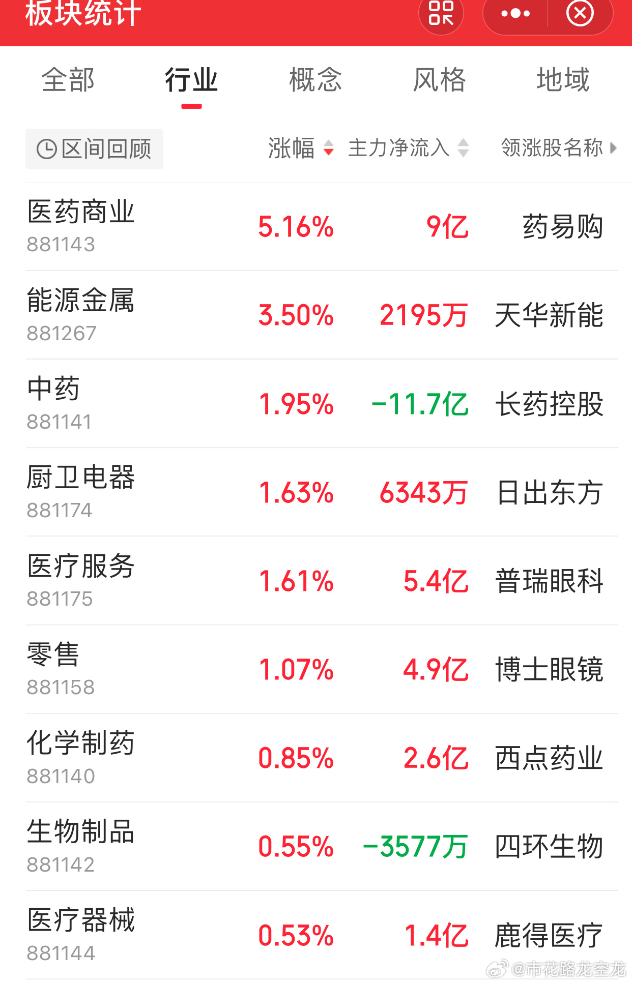 股市医药板块最新消息深度解析，股市医药板块最新消息深度解读与分析