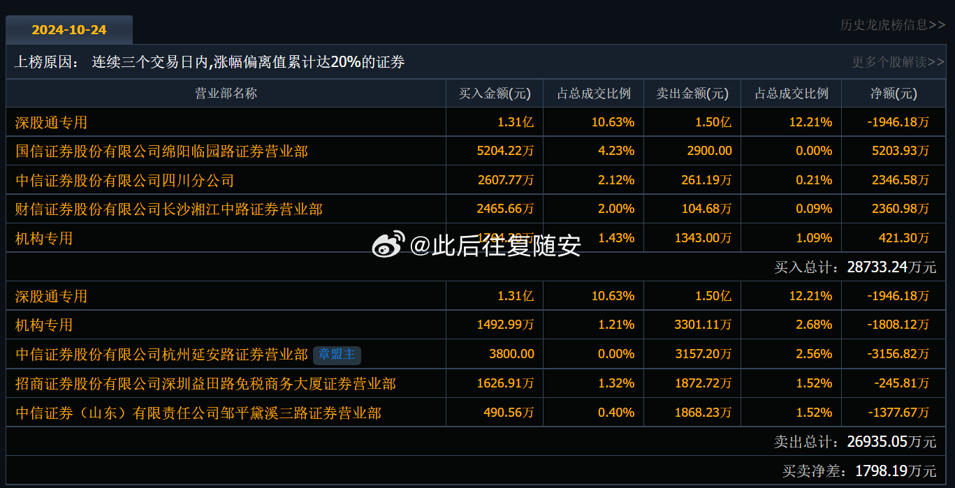 关于300204的最新消息全面解析，300204最新消息全面解析与概述