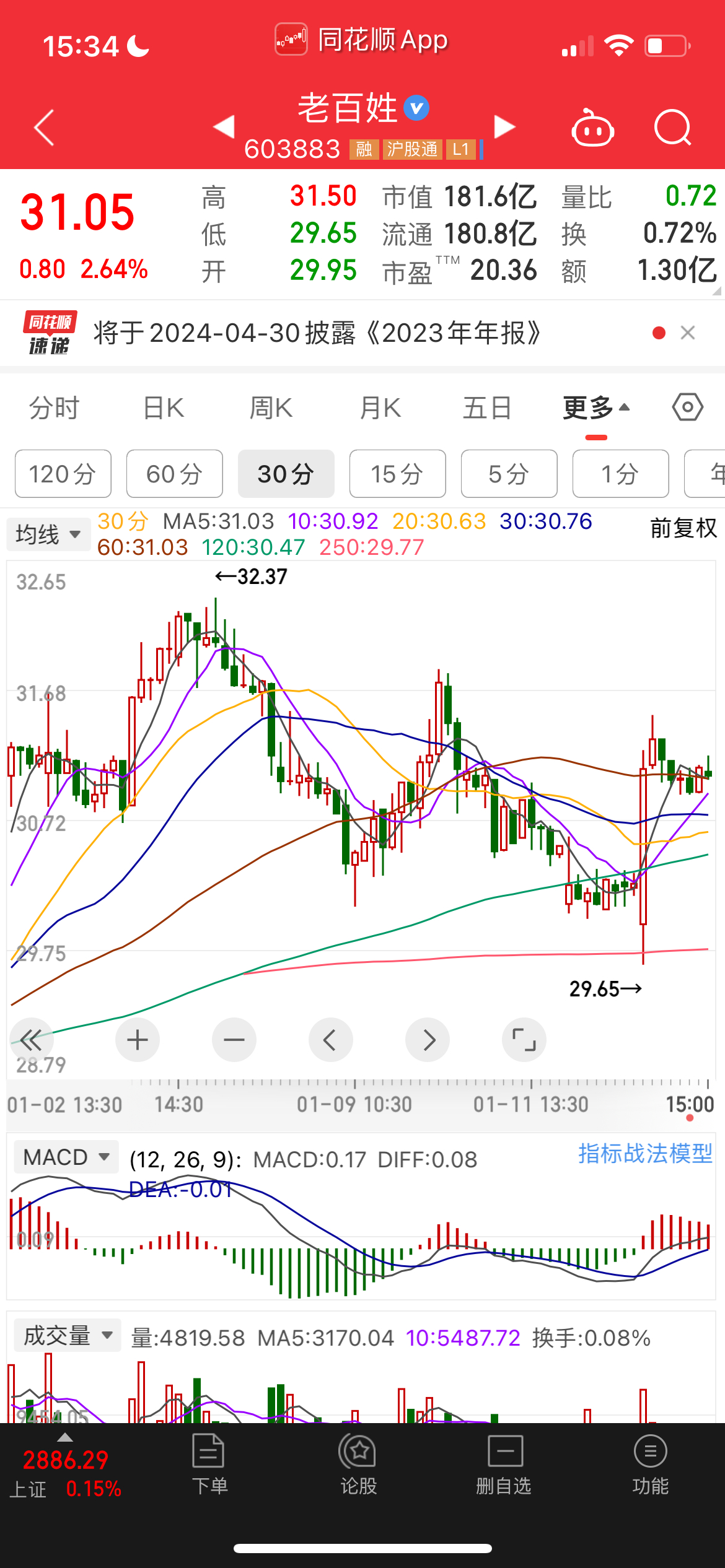 关于300204的最新消息全面解析，300204最新消息全面解析与概述
