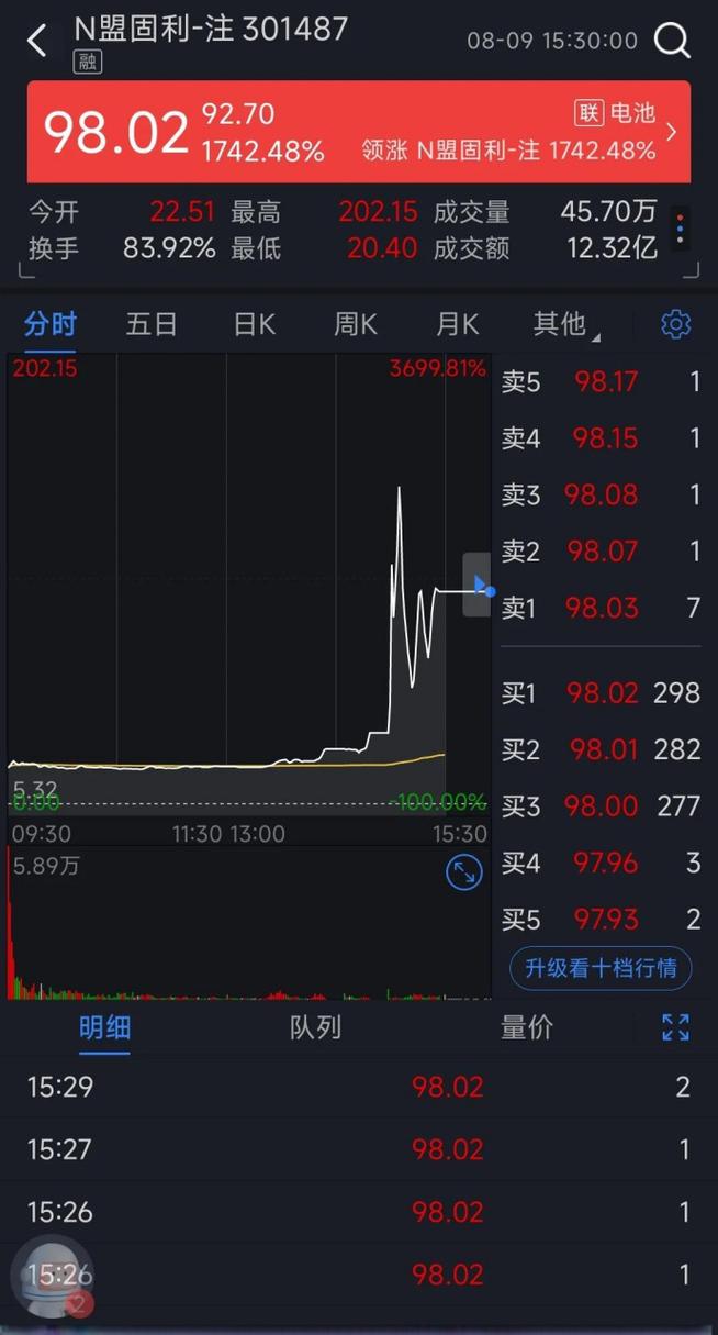 关于300204的最新消息全面解析，300204最新消息全面解析与概述