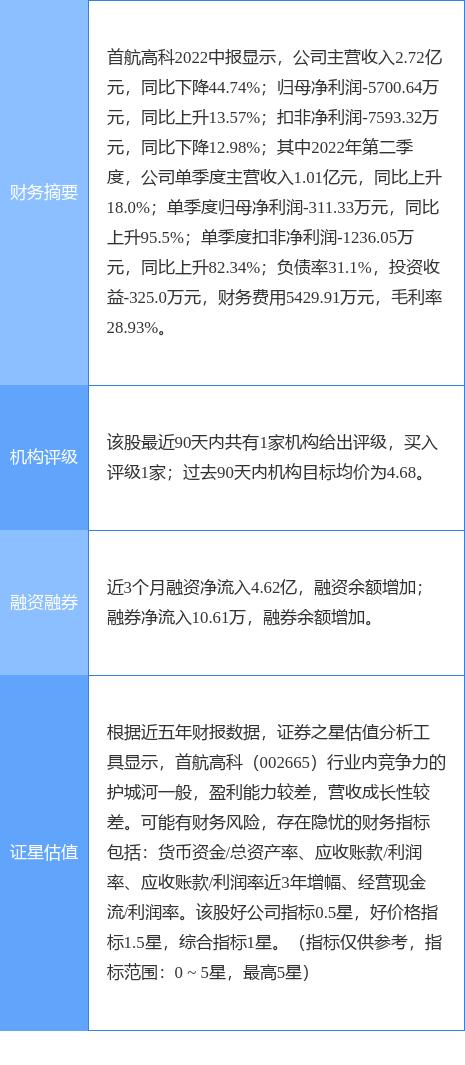 首航高科股行情分析，探索未来科技领域的潜力股，首航高科股票行情分析，探索科技潜力股的未来之路